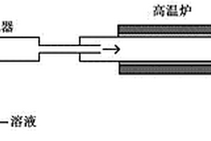 LiFePO4前驱体空心球及其制备方法