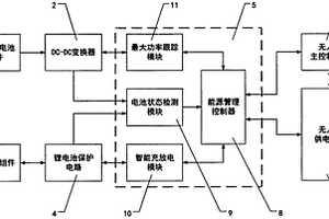 太阳能无人机能源管理系统