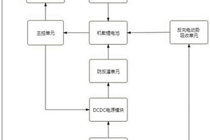 系留多旋翼无人机电源管理装置及方法