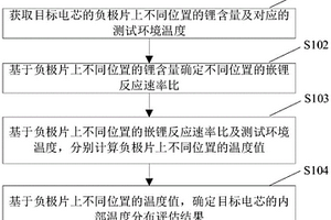 电芯内部温度分布的评估方法及装置