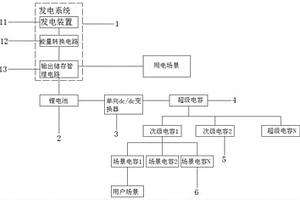 基于超级电容发电系统的梯次储能系统