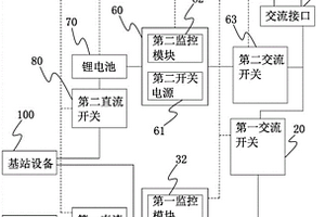 通讯基站双备电系统