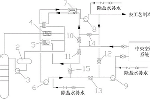 利用酯化蒸汽余热的中央空调系统