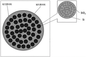 具有核壳石榴结构的钛硅碳负极材料及其制备方法