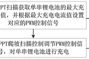 基于MPPT的充电控制方法及太阳能光伏系统