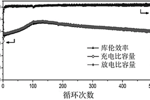 氧化铁多孔纳米棒阵列电极材料及其制备方法