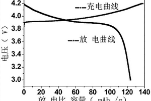 具有可调的强度和/或转变温度的凝胶及其制备方法和应用