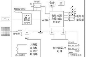 多功能光伏发电系统的能量管理控制电路