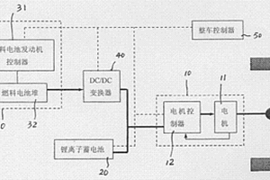 混合动力汽车的燃料电池动力系统