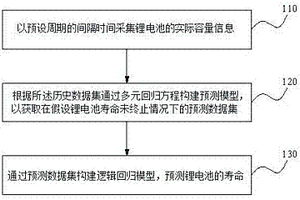 电池剩余寿命预测方法、装置、电子设备及存储介质