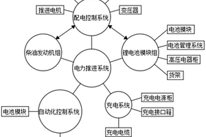 增程充电型环保动力游船