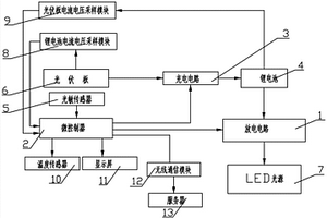 太阳能路灯控制器