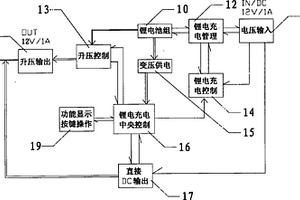 智能电源管理设备