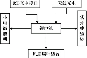 多功能便携式手持电风扇