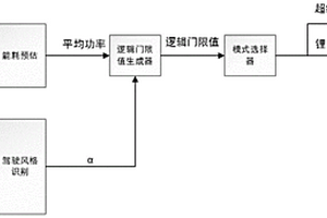 汽车混合储能系统的能量分配方法、设备及介质