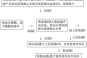 碳量子点改性LiFePO4正极材料的制备方法