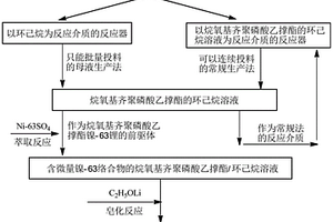 烷氧基齐聚磷酸乙撑酯金属盐及其制备方法和应用