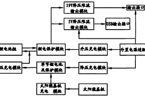 太阳能移动电源