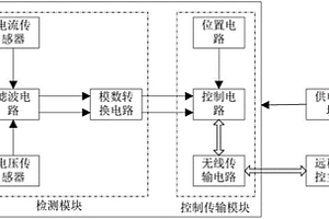 配电网负荷监测系统