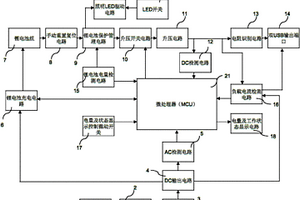 智能型便携式移动电源充电器