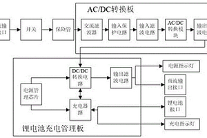 便携式塔康设备电源适配器