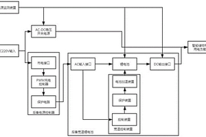 智能储物柜用电源系统