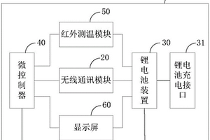 红外测温仪以及红外测温系统