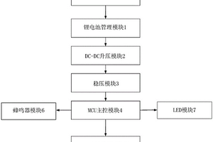 消毒筷子筒的控制系统