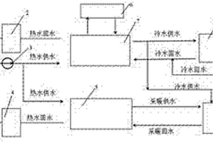 冷热联产系统