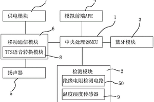 会说话的SBMS锂离子电池组检测装置