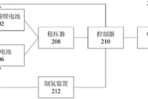 电动自行车的驱动装置