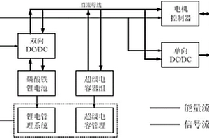 纯电动汽车双源能量系统