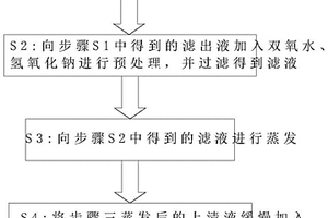 从稀土二次资源中提取有价金属的方法