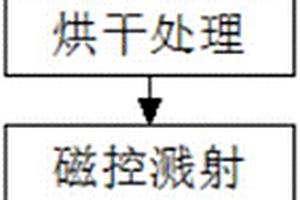 非线性光学晶体的制备方法