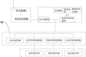 节能环保施工机械