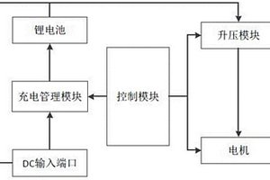 醒酒器控制器