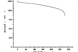电池的正极与制造方法及用途