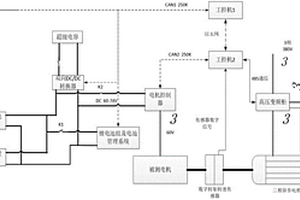 基于规则与非线性预测控制的电动汽车复合能量管理方法