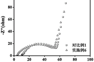 准固态聚合物电解质的制备方法和应用