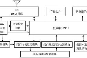 基于LoRa通讯的低功耗智能阀