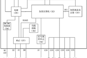 船舶综合电力系统