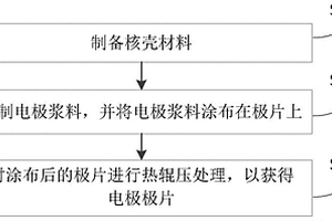 电极极片及其制作方法、半固态电池