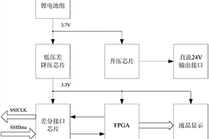 基于FPGA的便携式SSI接口数据解析仪