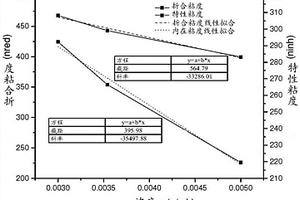 丙烯酸前驱体的制备方法