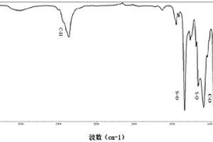 含聚合物长链的新型含硫添加剂及其应用