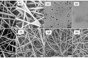 SiO<Sub>2</Sub>/PVDF-HFP复合纤维膜及其制备方法和应用