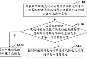 供电控制方法、装置、系统及存储介质