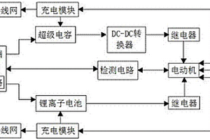 新型的车用复合电源控制策略