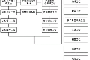 锂离子电池连续式自动化生产线