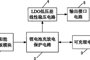 基于太阳能的故障指示器供电电源